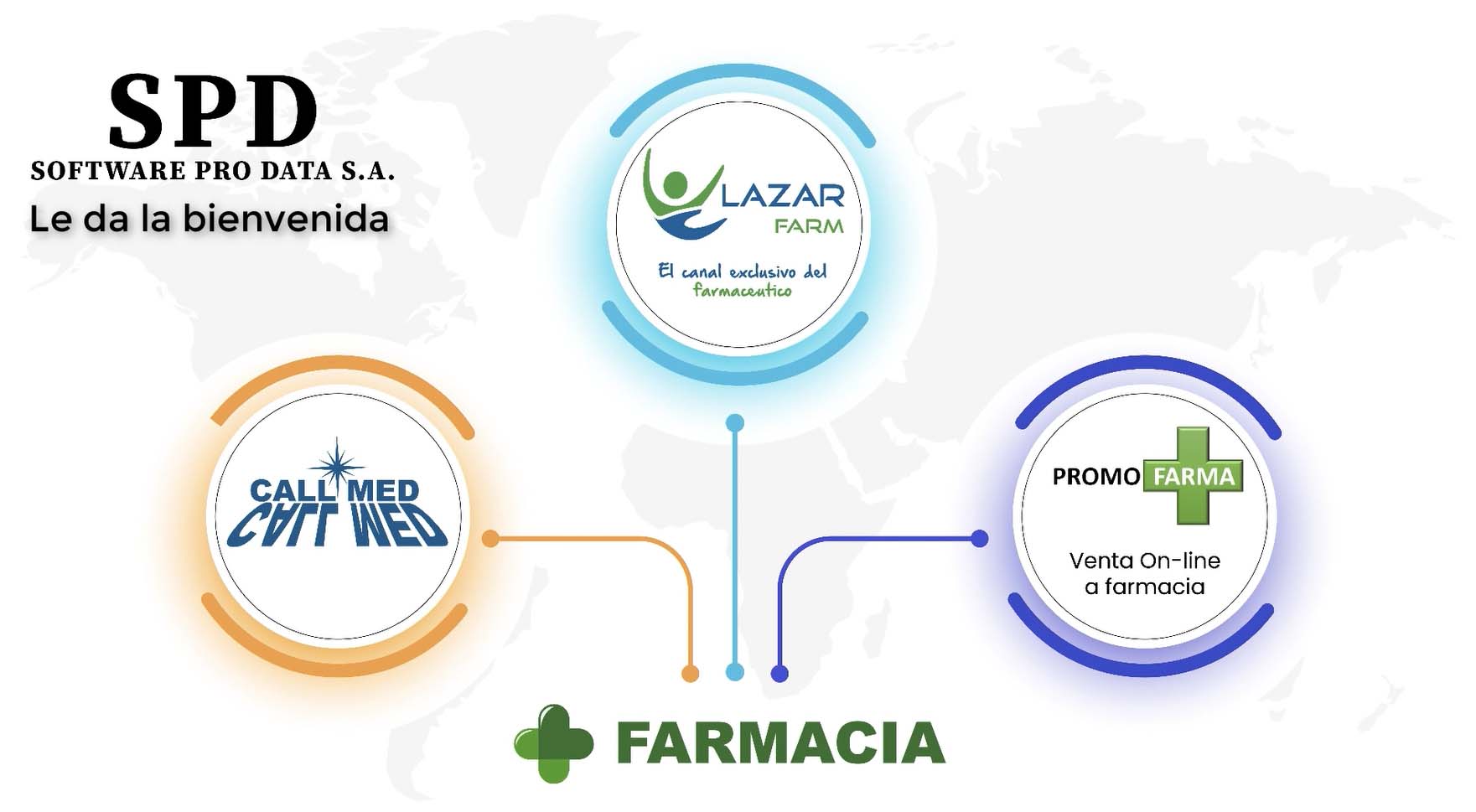 Spd LazarFarm